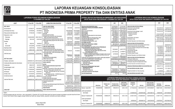 Laporan Keuangan Indonesia Prima Property Tbk (OMRE) Q4 2021